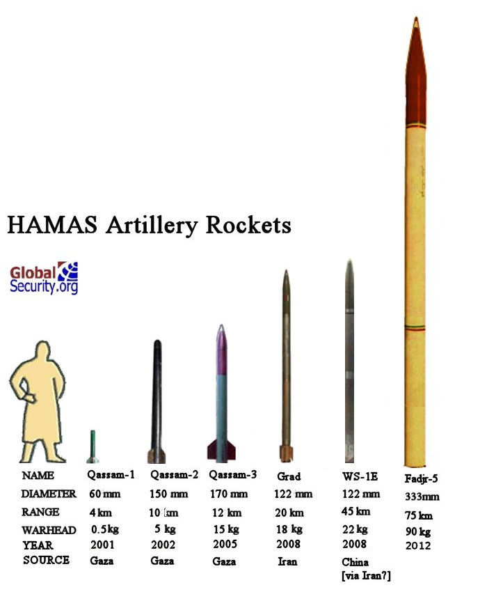 hamas-rockets-2012-1